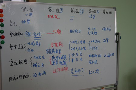 培训师细致的板书