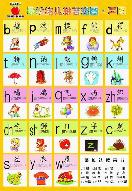拼音字母发音; 最新幼儿拼音挂图-声图; 26个汉语拼音字母表的发音
